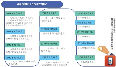 理财子公司转让流程详解 理财子公司如何办理转让