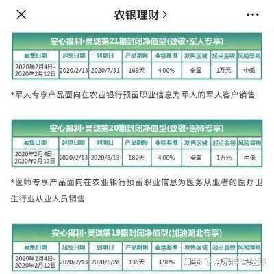 农行理财产品，全球视野下的财富管理新篇章 产品农行理财