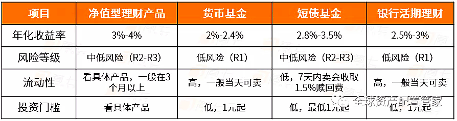保险理财，最短时间周期的探讨 保险理财最短的时间多长