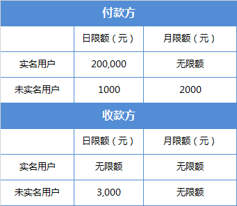 理财通单日购买限额，影响与应对策略 理财通单日购买限额