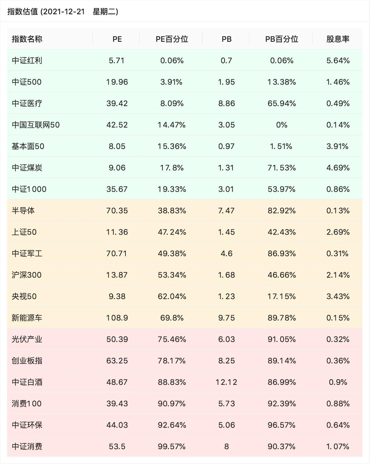 当前基金市场的观察与思考 如何看待目前基金