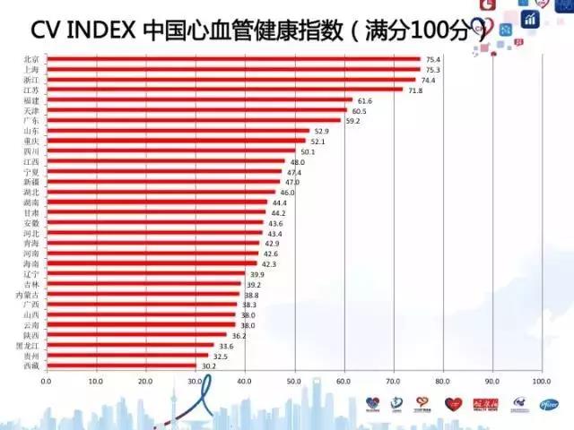 动脉硬化指数基金，全球健康投资的新趋势 动脉硬化指数基金