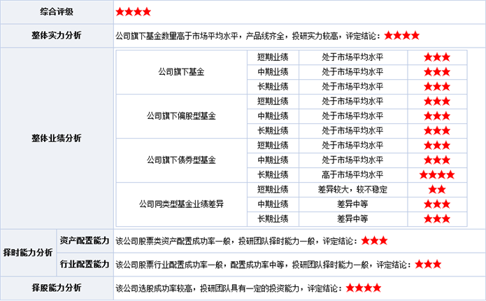 著名的基金评价系统，投资决策的利器 著名的基金评价系统