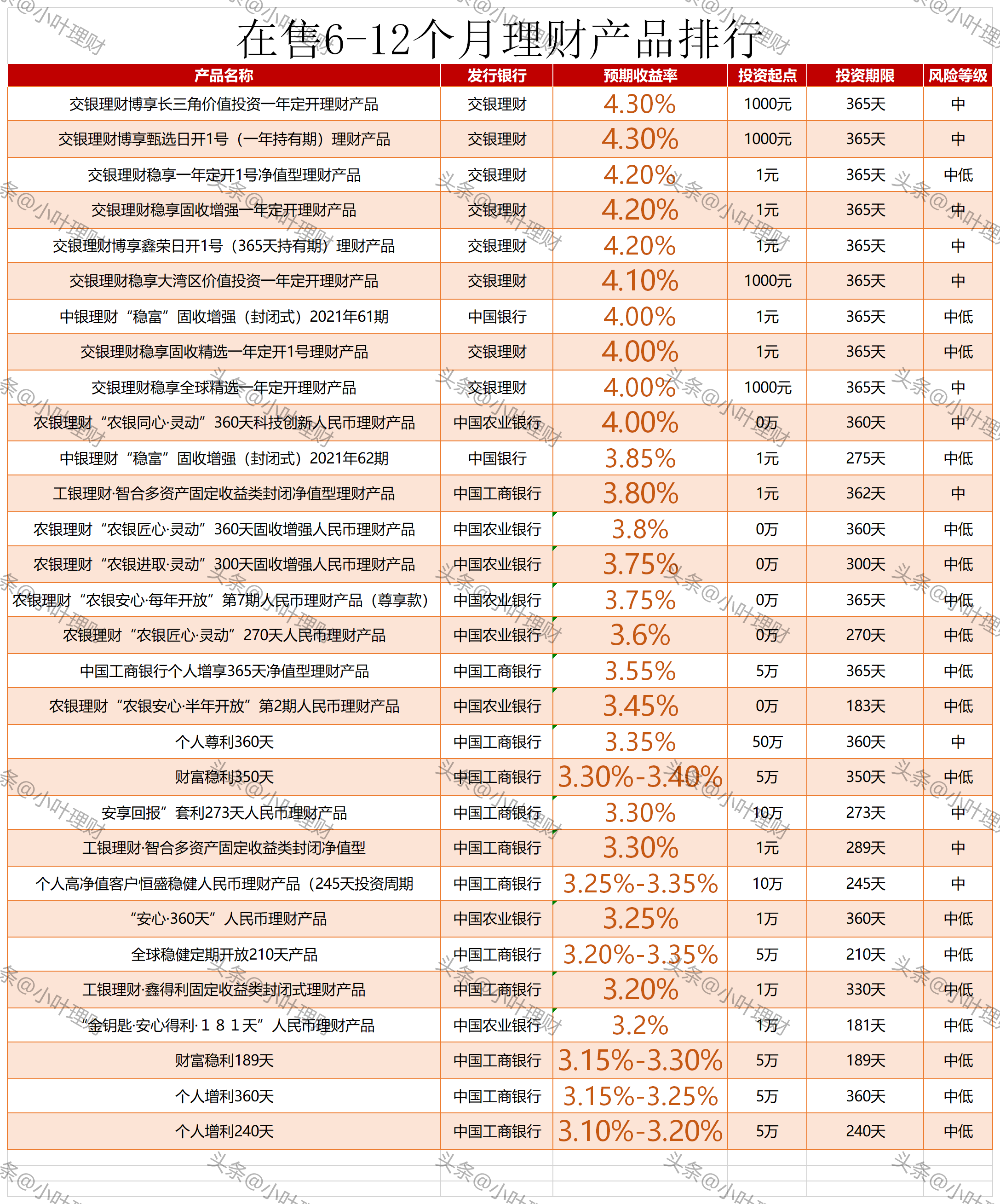 买理财产品哪家银行好？全面解析与比较 买理财产品哪家银行的好