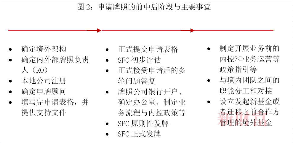 如何申请开放式基金—全面解析与操作指南 怎么申请开放式基金