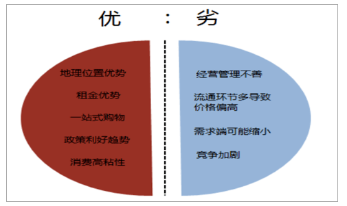 玖富理财的竞争对手分析 玖富理财对手