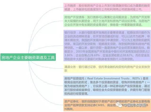 并购基金与多元化融资方式，国际金融市场的策略与趋势 并购基金等多种融资方式