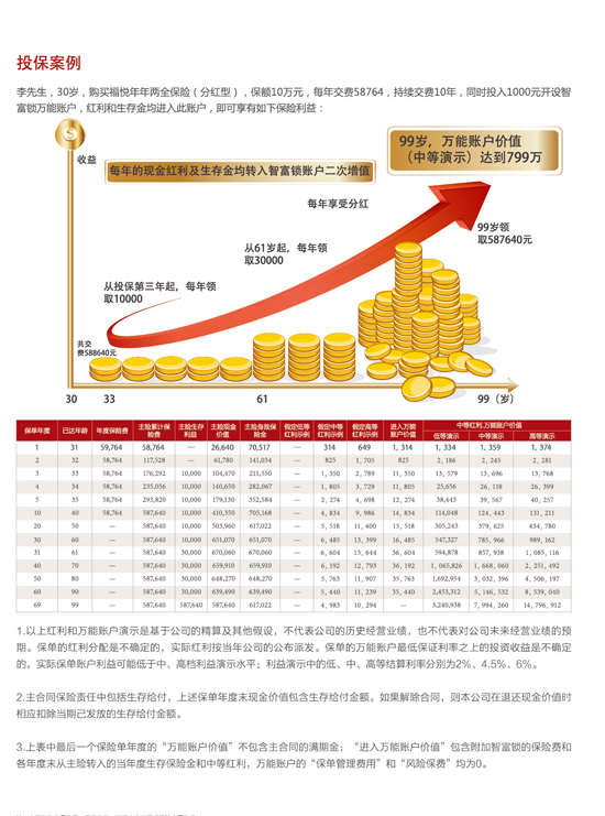 RJ理财，如何玩转财富增值 rj理财如何玩