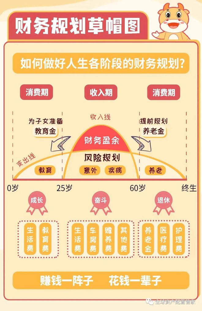 我家理财秋成—从国际时事看家庭财务规划的重要性 我家理财秋成