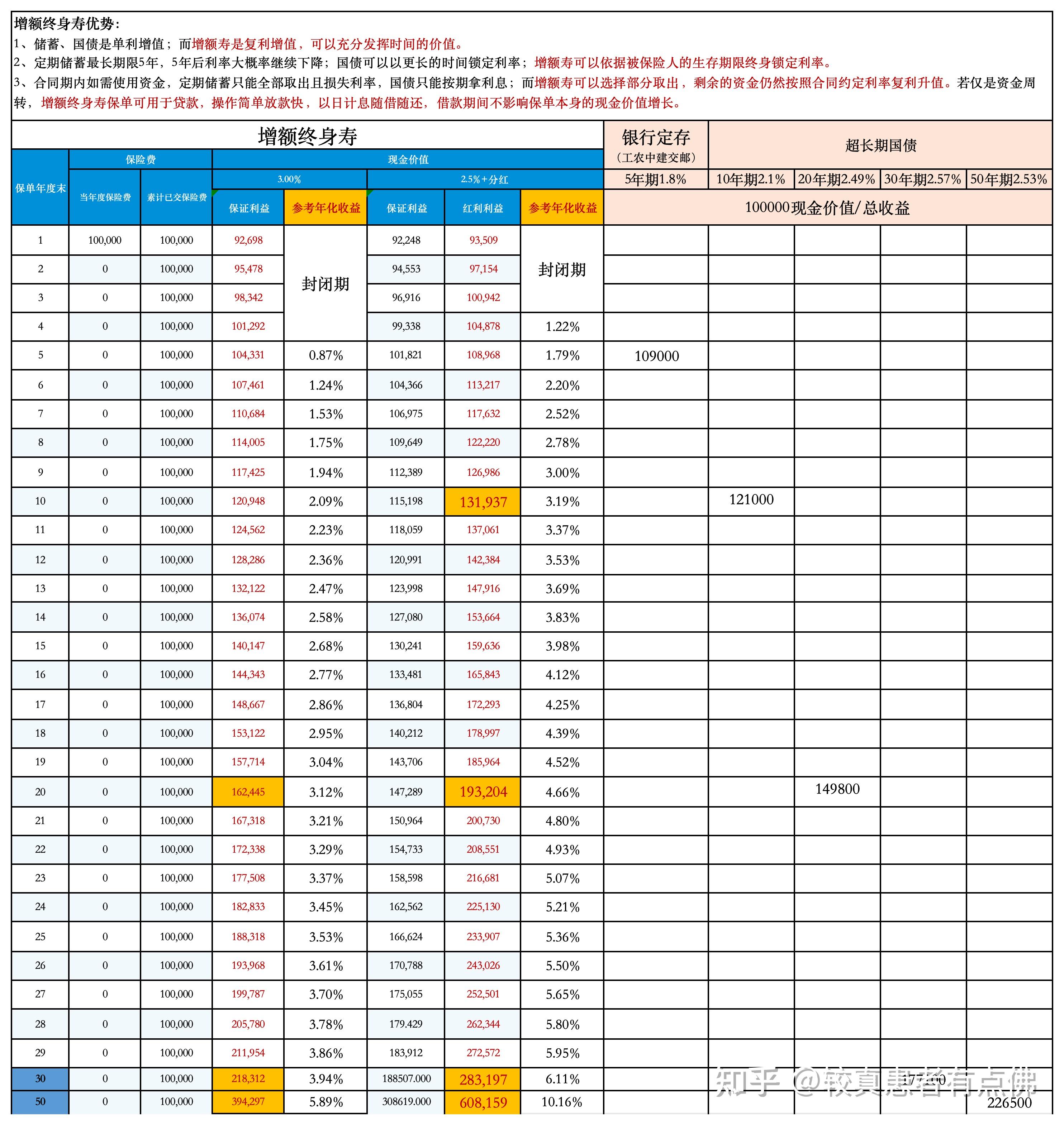 两万元理财收益率解析 两万元理财收益率多少