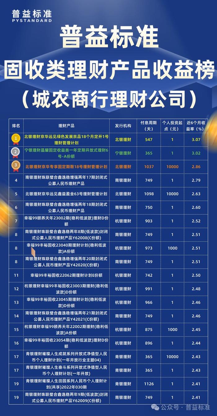 类固定收益类理财产品，市场现状与未来展望 类固定收益类理财产品