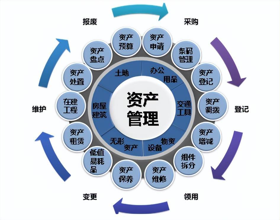 理财经理如何有效管理资产 理财经理管理资产