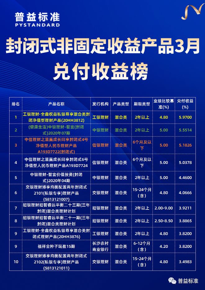 理财产品到期兑付的全面解析与展望 理财产品到期兑付