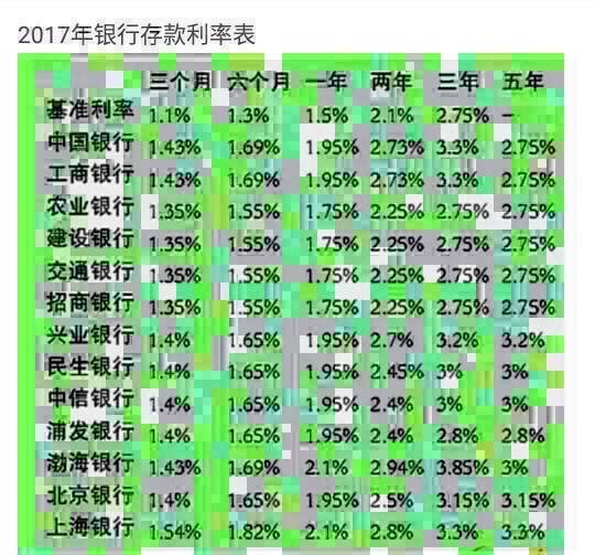 农业银行理财十年利率的变迁与展望 农业银行理财十年利率