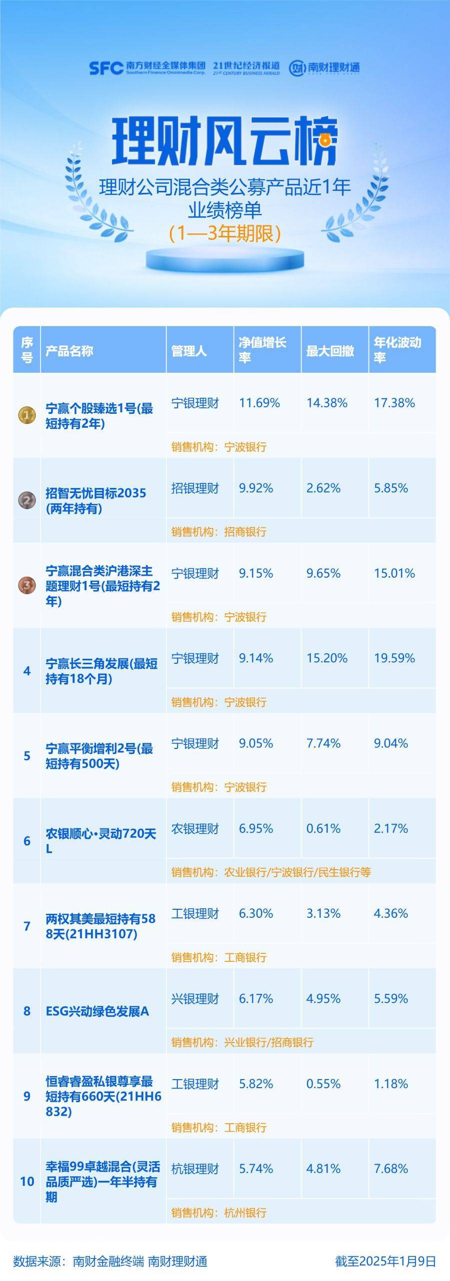 投资理财收益的全球视角与策略分析 投资理财收益排序表