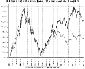 银华富裕基金的投资表现与市场分析 银华富裕基金怎么样