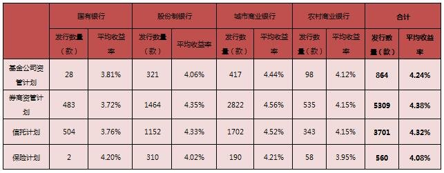 表外理财与表内理财的实例分析 表外理财和表内理财举例