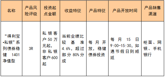 投资理财范本，如何实现财富的稳健增长 投资理财范本