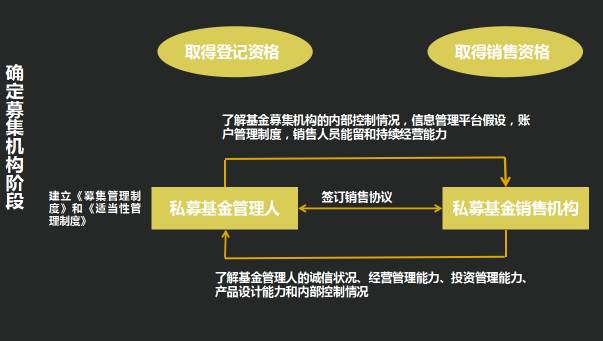 委托理财与合伙理财，概念、差异与影响 委托理财和合伙理财区别