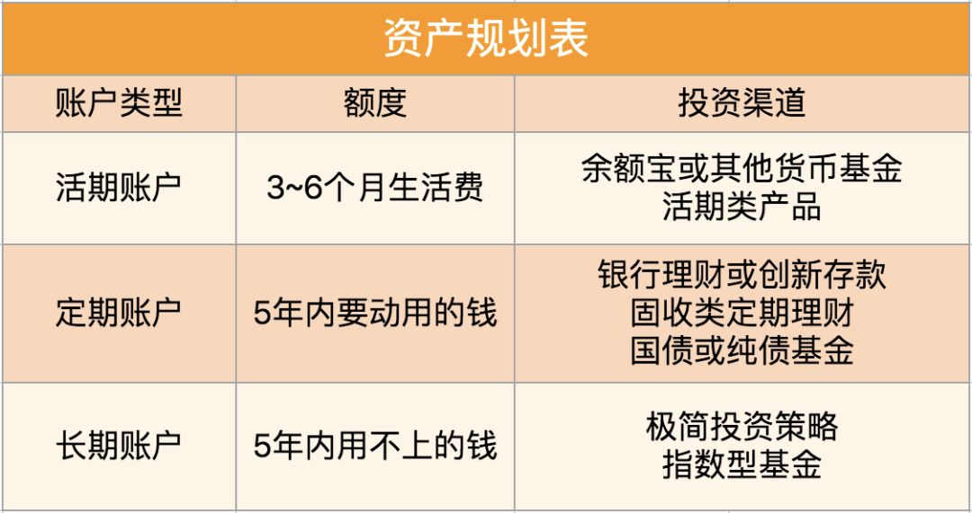 小赢理财到账时间，解析与体验 小赢理财到账时间