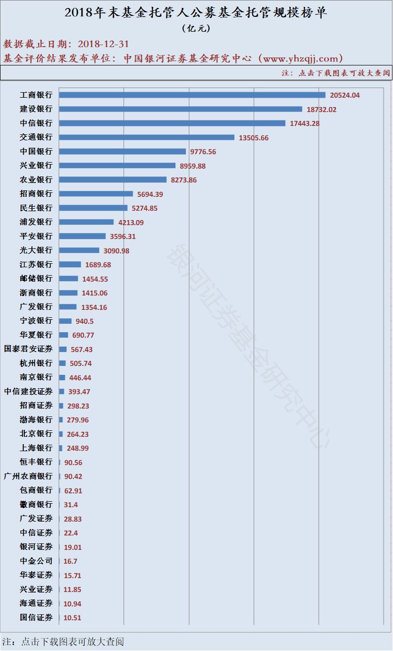 合法外汇托管基金概览 合法外汇托管基金有哪些