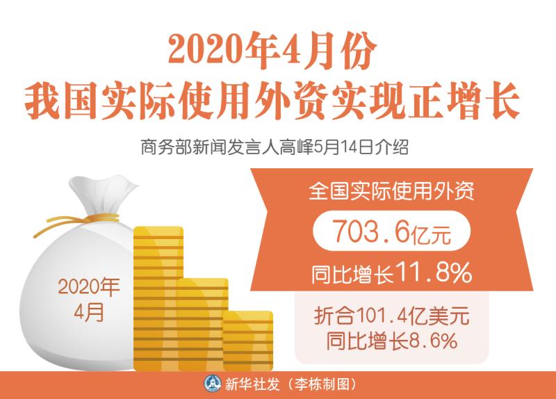 如何使用理财—从国际时事新闻中学习理财策略 怎么使用理财