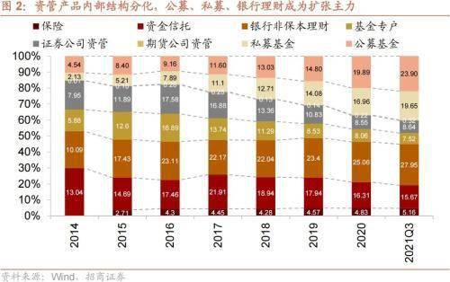 大家买过理财，从全球视角看理财的变迁与选择 大家买过理财