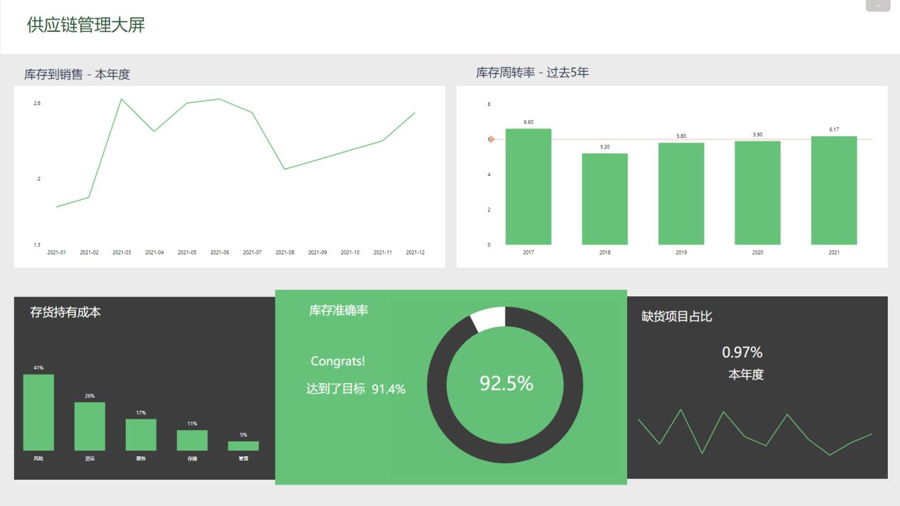 基金组合周转比率，市场动态与投资策略分析 基金组合周转比率