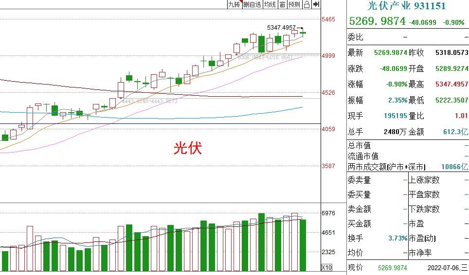 基金下跌，投资者仍积极入市，市场分析与投资策略探讨 基金下跌有人买吗