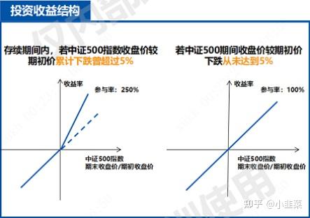 同一指数下的投资策略，解析同一指数指数基金 同一指数指数基金