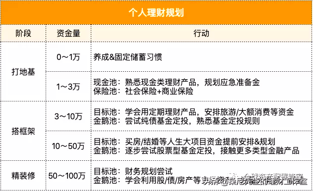 生活理财报表，现代家庭财务管理的关键工具 生活理财报表