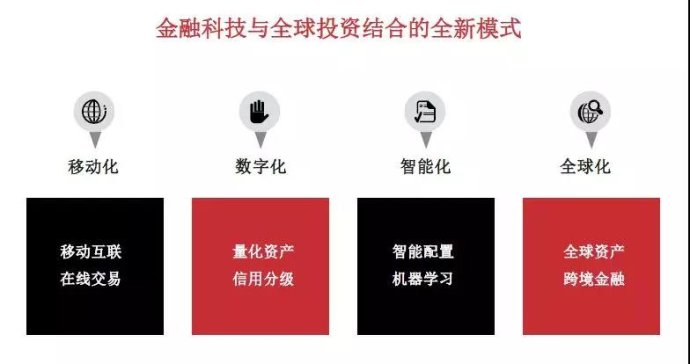 福克斯投资理财，全球视野下的财富管理策略 福克斯投资理财