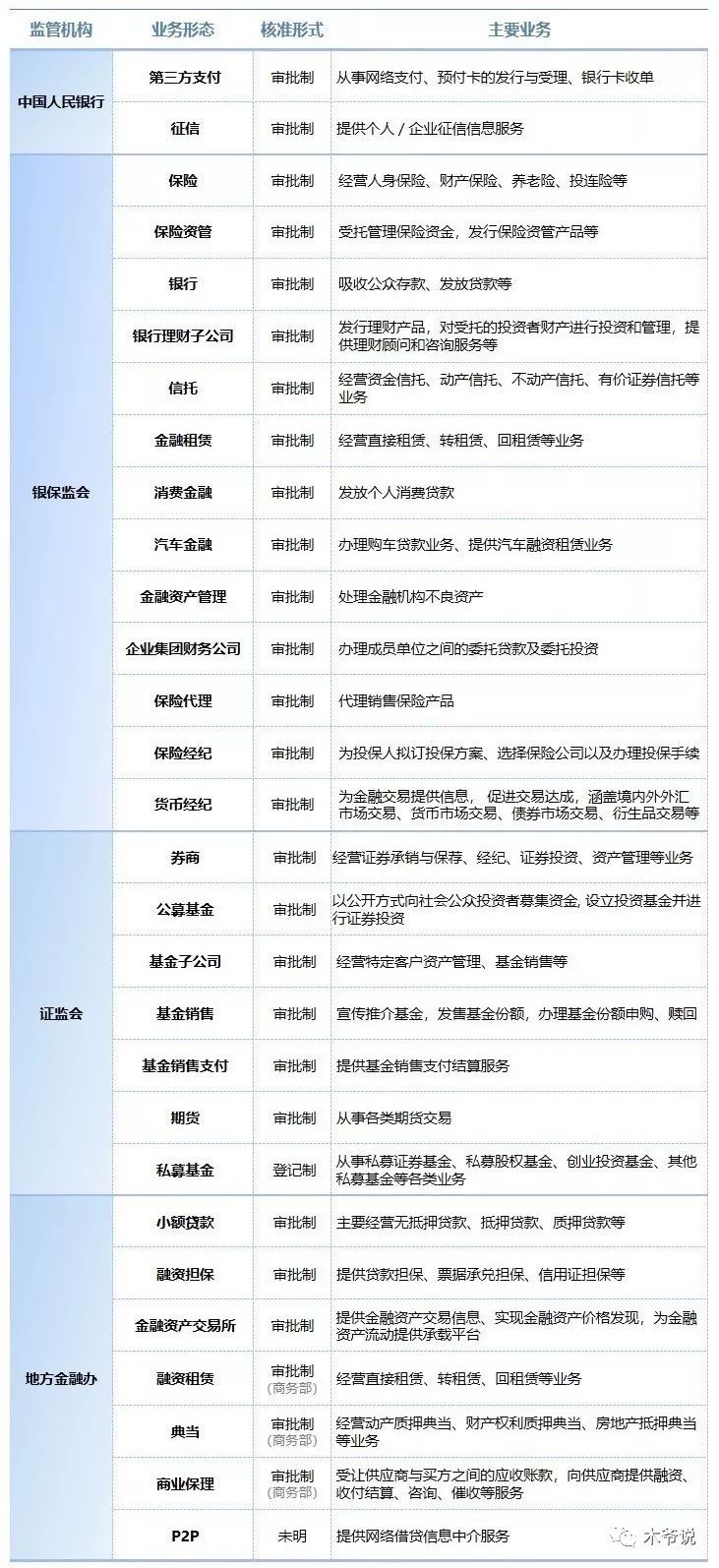 定期理财牌照，金融市场的规范与机遇 定期理财牌照
