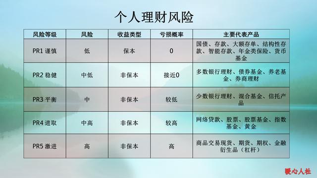 银行理财收益计算详解 银行理财收益怎么计算