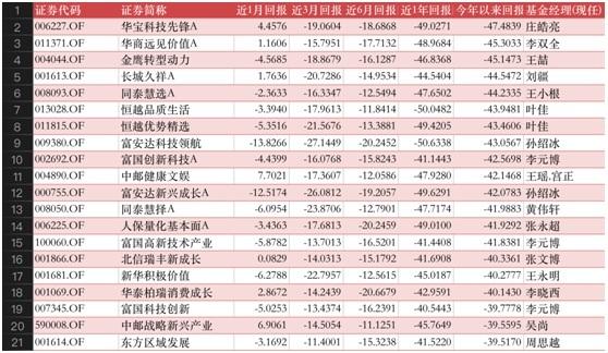 公募基金投资指南，如何利用公募基金买基金 如何利用公募基金买基金