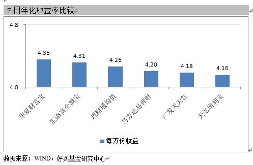 余额宝与理财通收益分析，市场动态与投资策略 余额宝和理财通收益