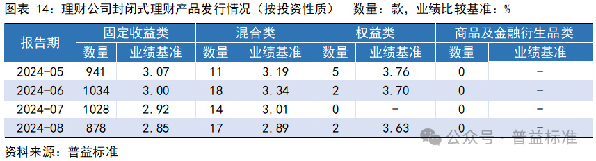 信用债市场震荡，理财产品大跌的背后解析 信用债的理财大跌