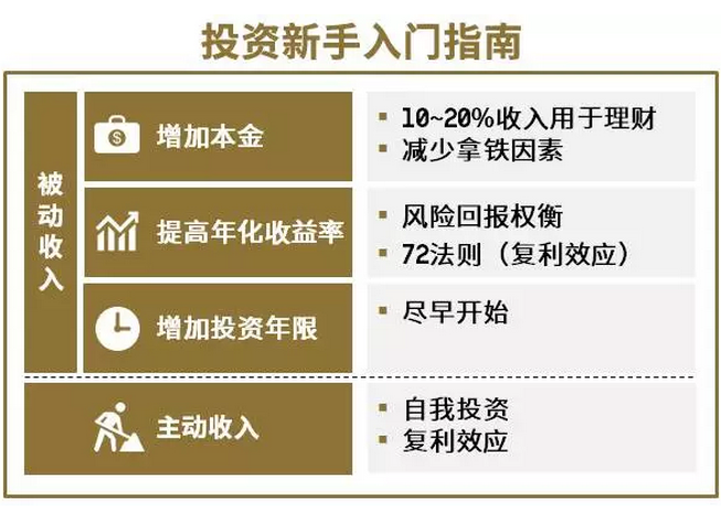 今年最佳投资理财方式探索 今年最好的投资理财方式
