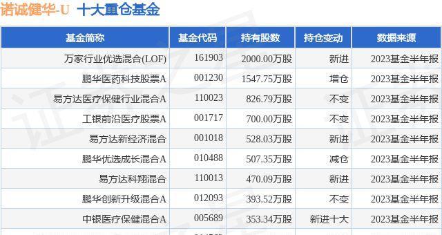 学基金与股票投资的优选之道 学基金股票的优挚