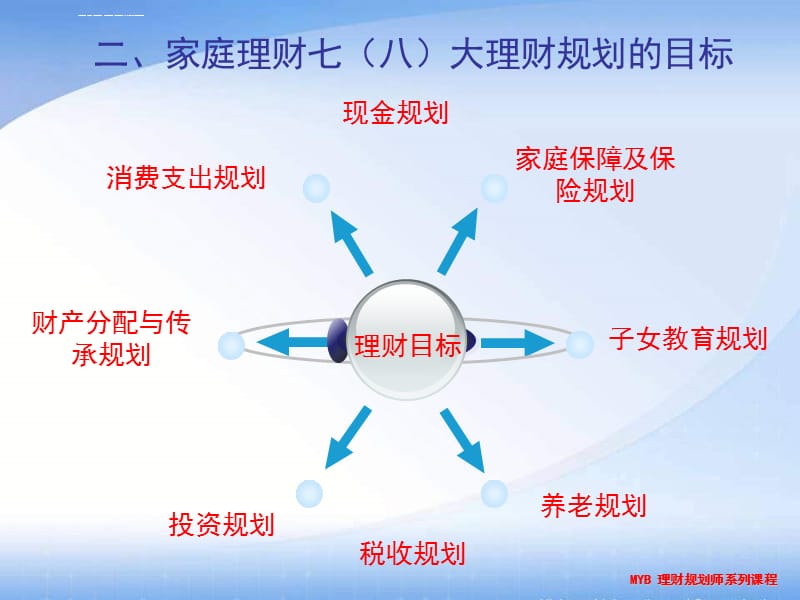 视频规划理财，新时代的财富管理策略 视频规划理财