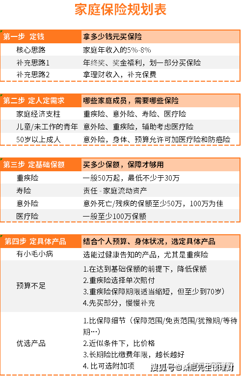 如何为孩子规划保险理财策略 该怎么给孩子做保险理财