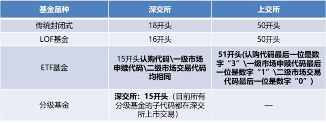 基金代码后的字母含义详解 基金代码后的字母含义
