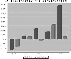 长城双动力混合基金，全球视野下的投资策略与市场洞察 长城双动力混合基金