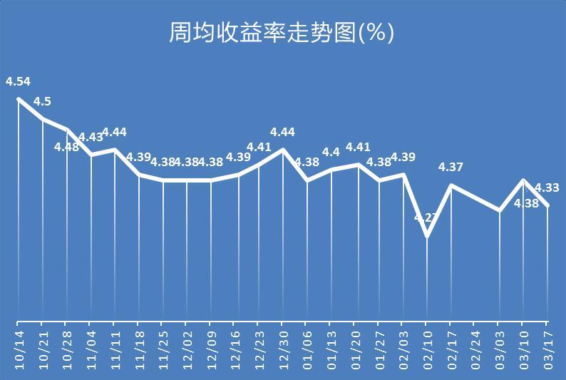 全球理财学校排名与教育趋势分析 理财学校排名