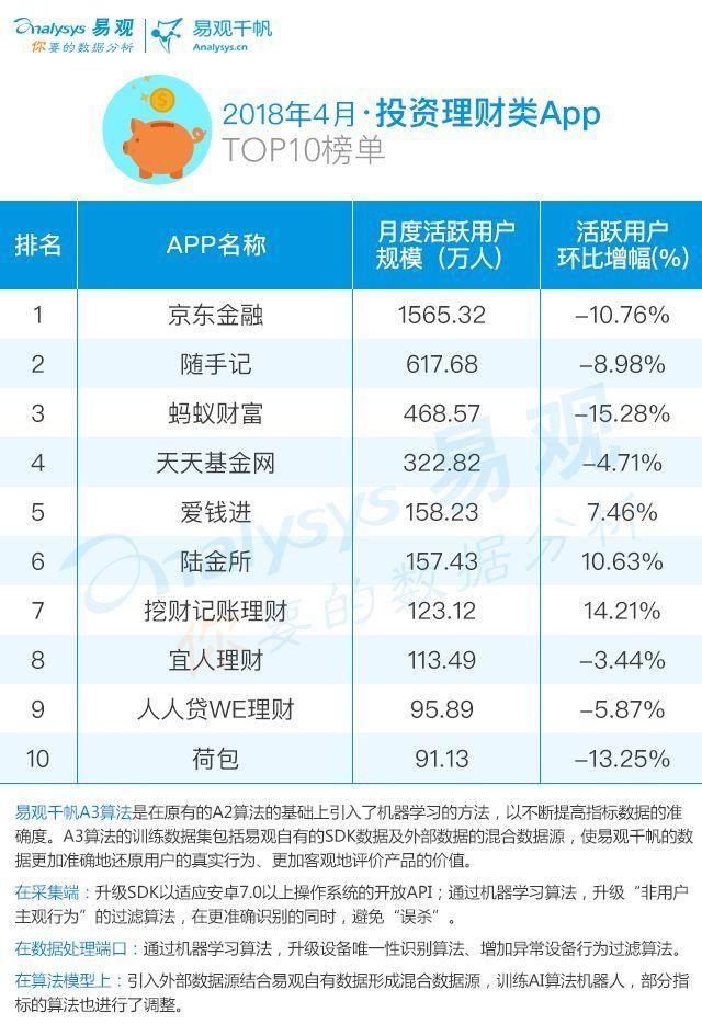 投资理财软件选择与使用策略 投资理财那个软件好