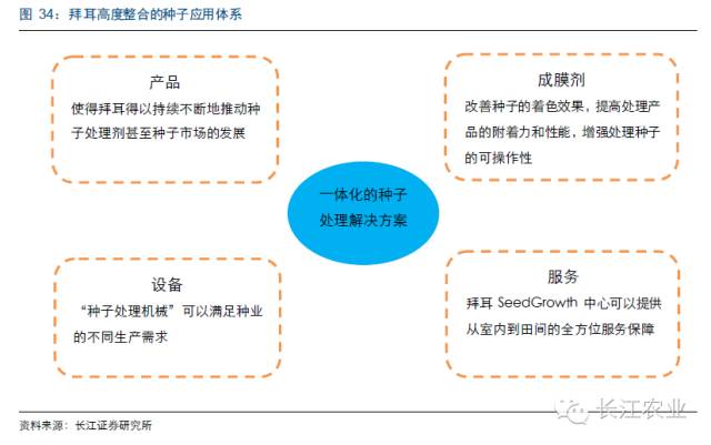 理财种子市场的新机遇，种子卖出策略分析 理财种子卖出