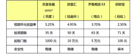 银行理财收益计算全解析 银行理财怎样算收益