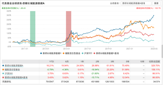 景顺长城量化基金发行，市场新动向与投资策略分析 景顺长城量化基金发行