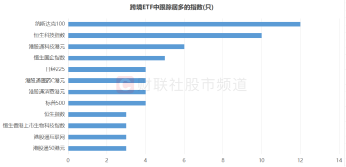 售后维修基金交税比例及其影响分析 售后维修基金交税比例