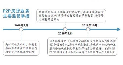 链家的理财产品，靠谱性分析与市场观察 链家的理财靠谱吗